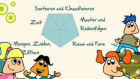 Ausschnitt aus dem Videoclip; © BIBER, Schulen ans Netz